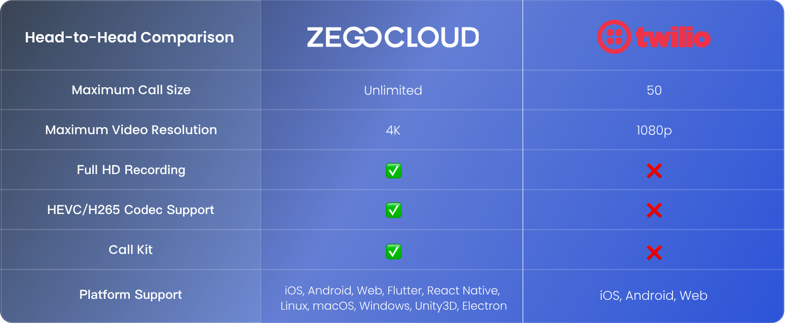 Comparison_with_Twilio_1 Comparison_with_Twilio_1