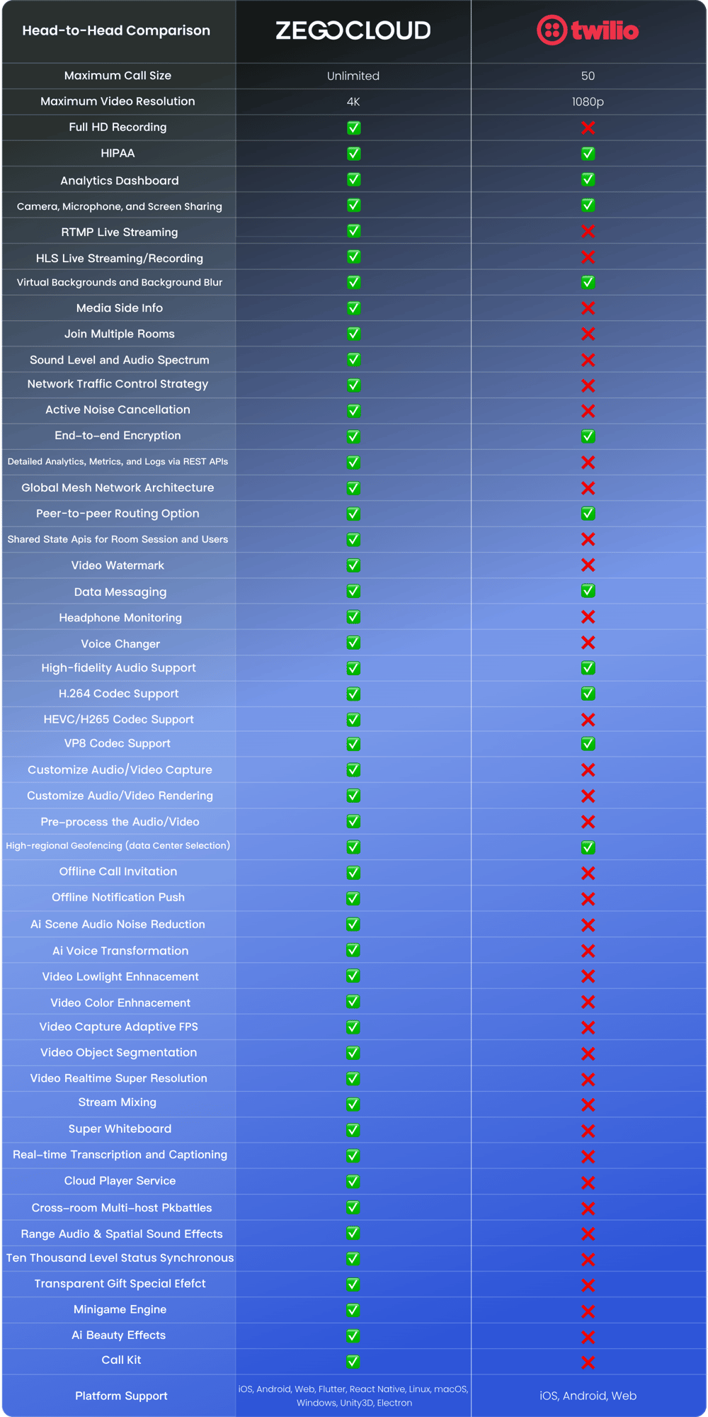 Comparison_with_Twilio_Full_1