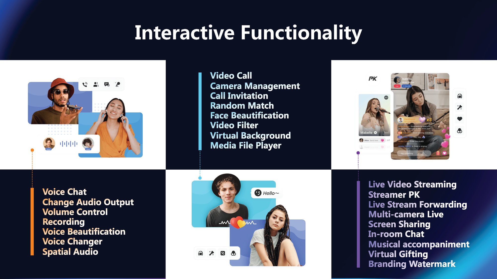 ZEGOCLOUD Social Entertainment Solution_Page_07